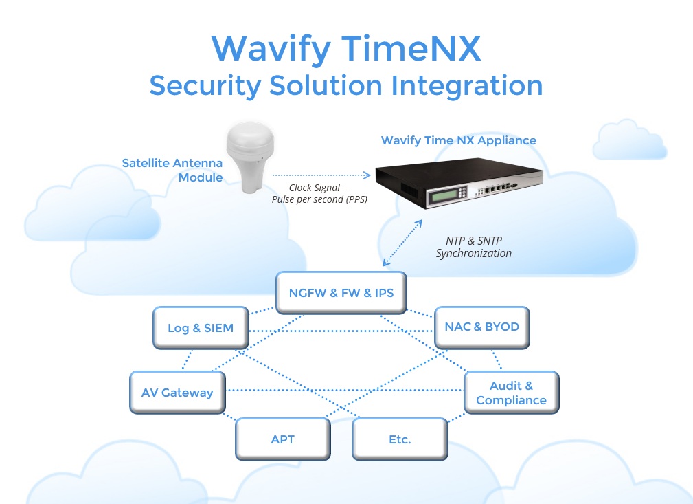 จะซื้อระบบ Email สำหรับองค์กร ต้องพิจารณาอะไรบ้าง – Email Server vs. Email Appliance vs. Email Cloud Service
